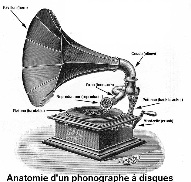 phonographic images
